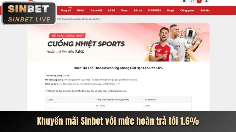 Bí quyết cá cược thể thao PS99